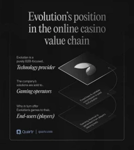 Evolution Gaming Review Is 9 dp0